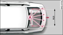 Positions of securing points (viewed from above)